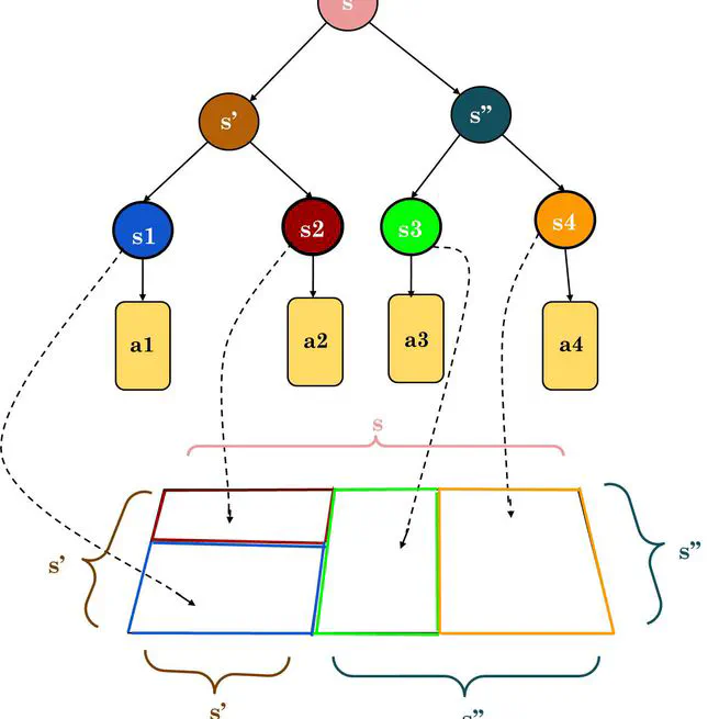 XAI-N: Sensor-based robot navigation using expert policies and decision trees