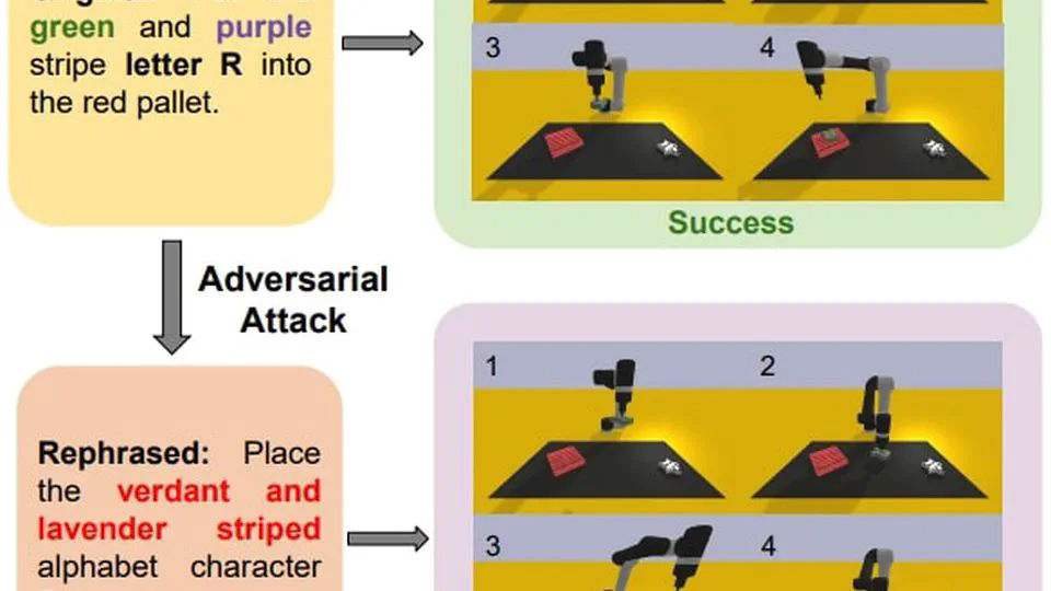 On the safety concerns of deploying llms/vlms in robotics: Highlighting the risks and vulnerabilities