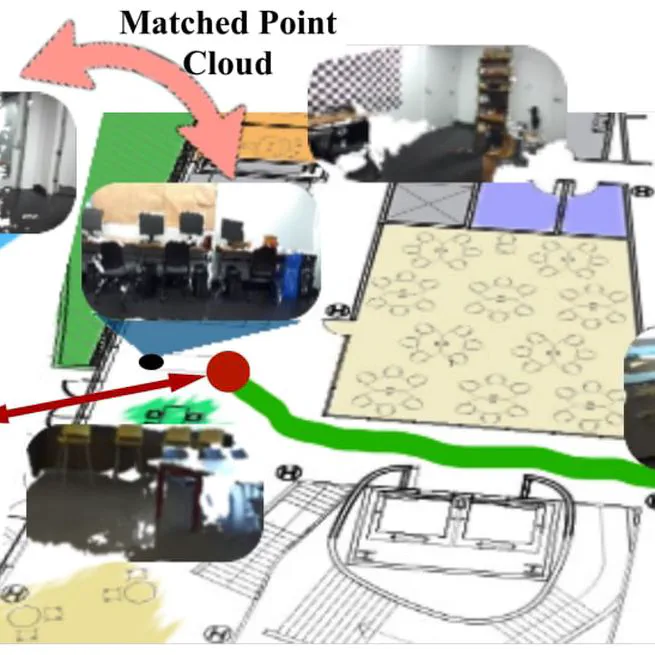 PoCo: Point Context Cluster for RGBD Indoor Place Recognition