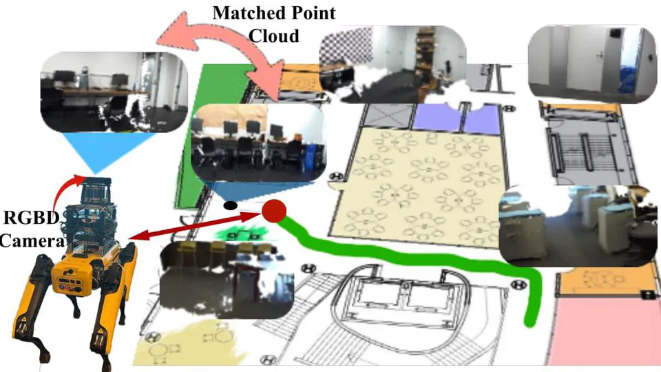 PoCo: Point Context Cluster for RGBD Indoor Place Recognition