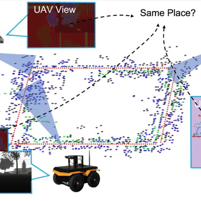 Visual, Spatial, Geometric-Preserved Place Recognition for Cross-View and Cross-Modal Collaborative Perception