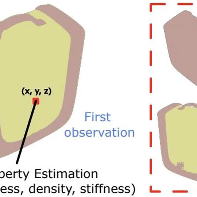 PhysGS: Bayesian-Inferred Gaussian Splatting for Physical Property Estimation