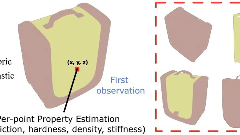 PhysGS: Bayesian-Inferred Gaussian Splatting for Physical Property Estimation