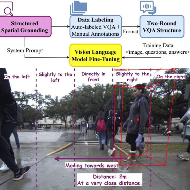 AutoSpatial: Visual-Language Reasoning for Social Robot Navigation through Efficient Spatial Reasoning Learning
